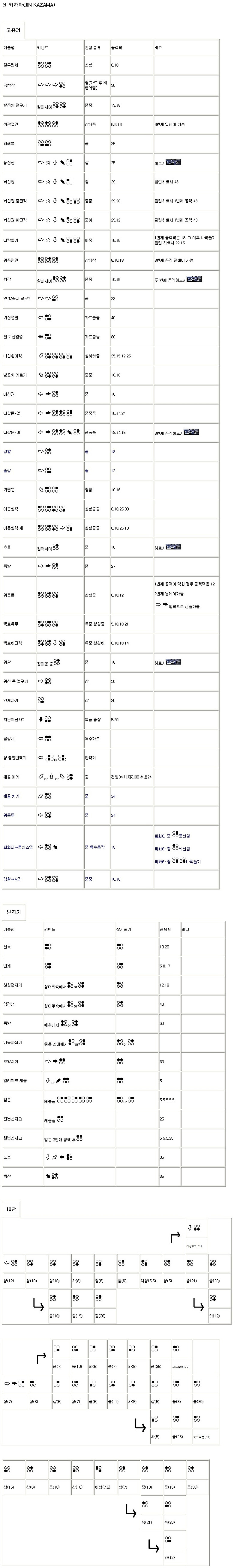 [철권태그] 철권태그 진카자마 기술표