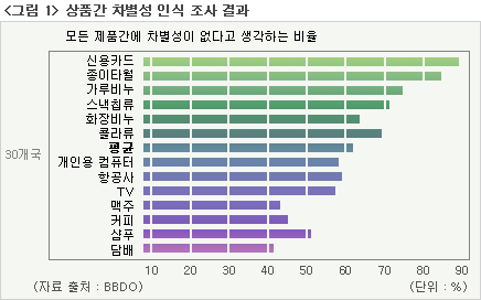 2002/09-10 : 브랜드 관리 - 사례를 통해 본 브랜드 자산의 구축... HS애드 공식 블로그 HS Adzine