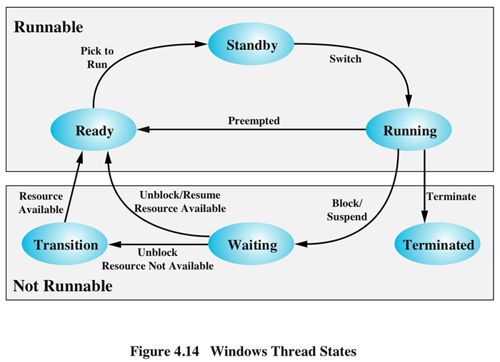 windows-thread-synchronization