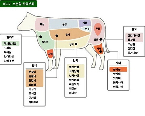 [호주 생활 정보] 청정우의 나라 호주, 쇠고기를 먹어보자! 꽃등심이 영어로 뭘까? :: 배낭여행의 모든 것 nitenday STYLE