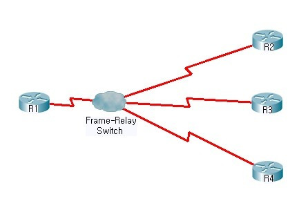 네트워크 / 서버 / 프로그래밍 / 게임 :: Frame-Relay (프레임 릴레이)