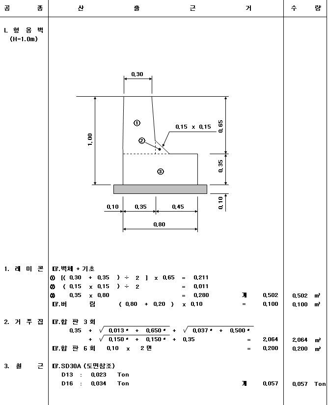 L형옹벽 수량산출서 :: Civil Engineering