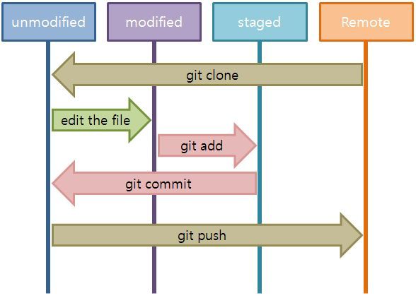 How To Push To Remote Repository Gitlab