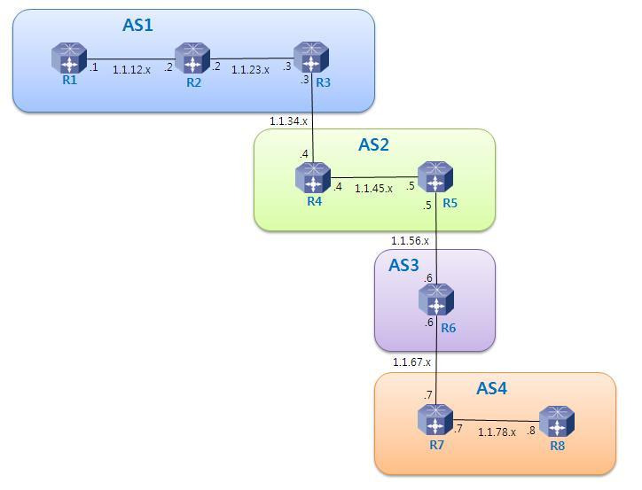 BGP Advertisement interval