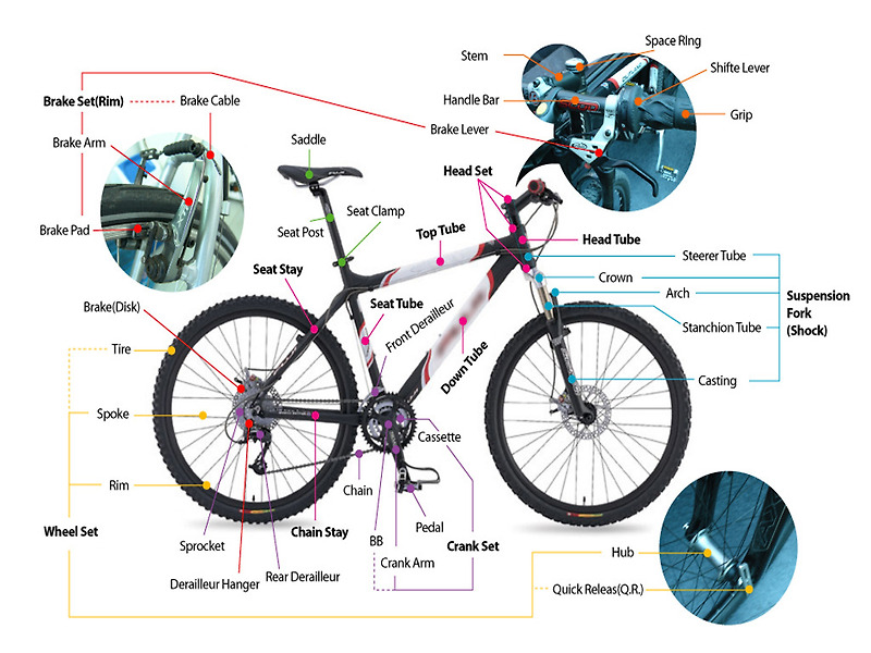 자전거 부분 명칭