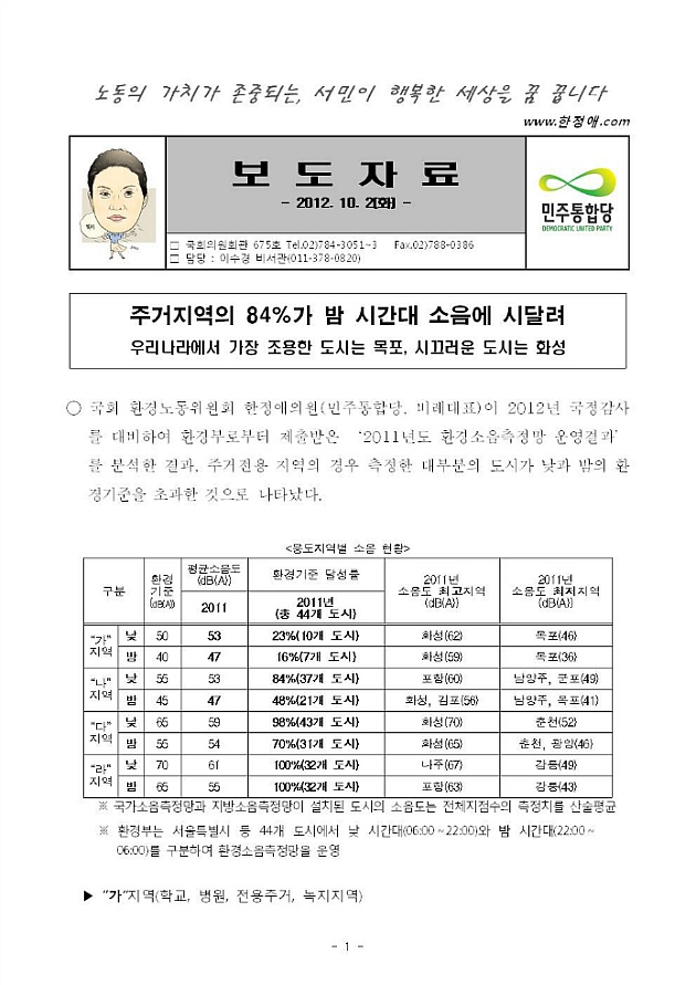 한정애 닷컴 - 동행하실까요! :: 보도자료-'환경소음측정망 운영 ...