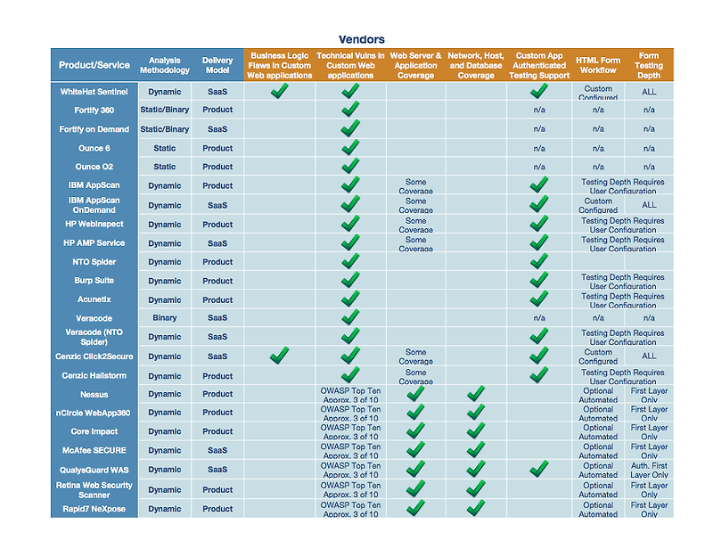 site VA Vendor Comparison Chart