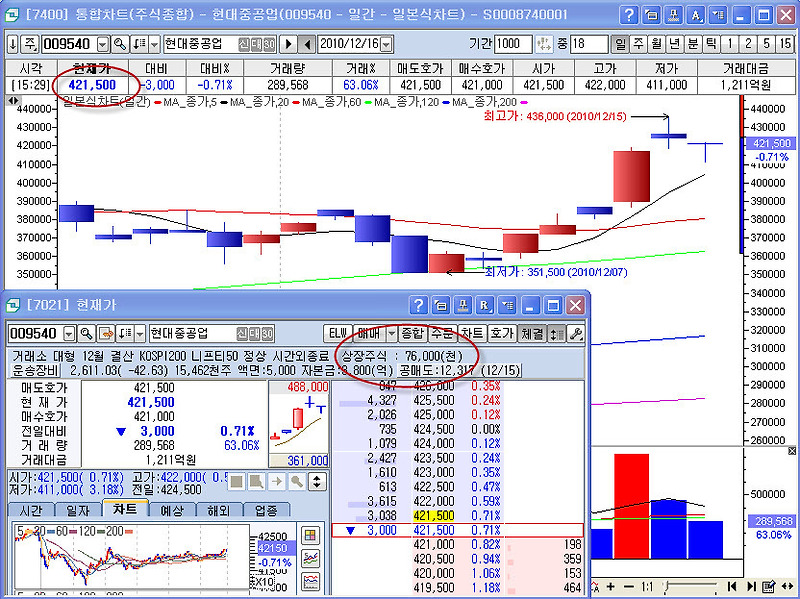 2. 시가 총액( a market capitalization )이란?