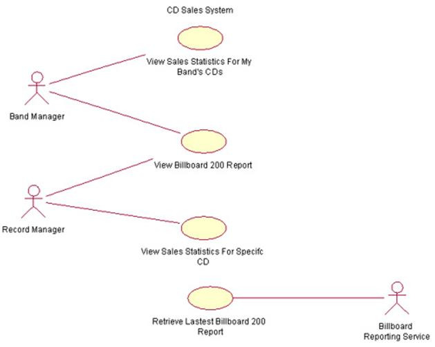 Режим эскиза uml