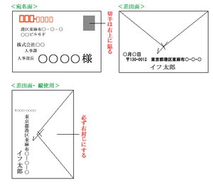 宛名の書き方 見本 様方 先生 連名 5