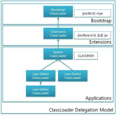 Struts 1 classloader vulnerability assessment