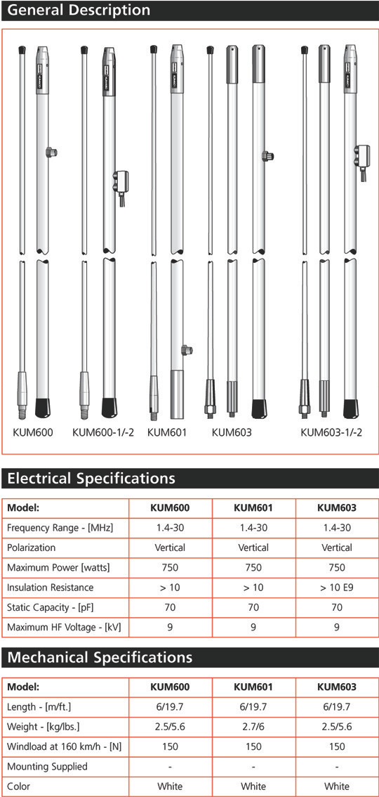 HF/SSB KUM600 KUM601 KUM603