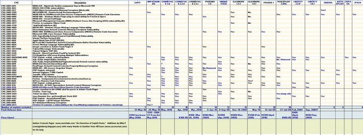 malwarel4b-exploit-pack-table