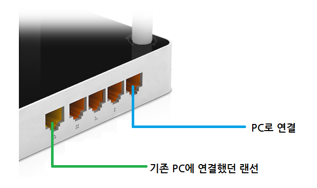 Iptime 공유기 연결 방법 [인터넷 연결 설정]