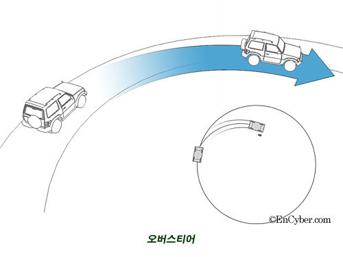 14단 21단 자전거 차이