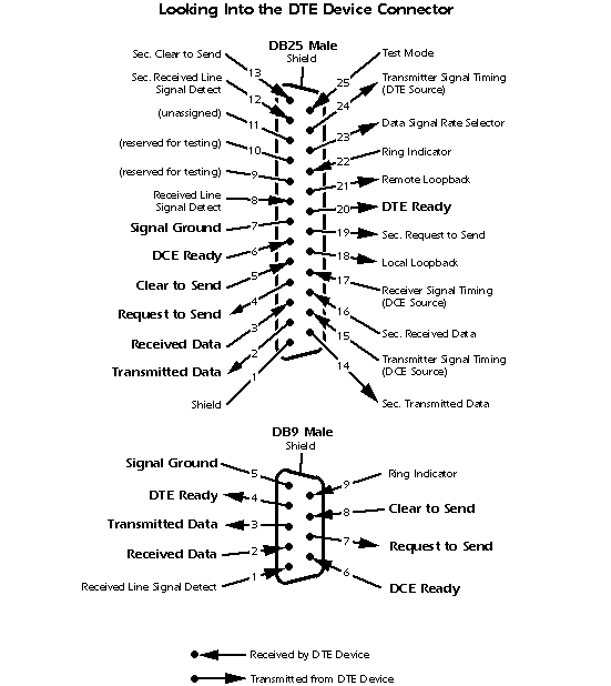 감골 :: RS-232c(DB9) 핀 배열 mlt 1 wiring diagram 