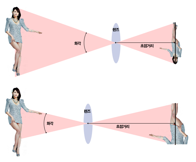 Dslr카메라 렌즈의 이해 참된시작