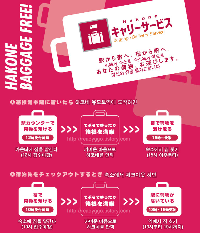하코네 자전거 여행