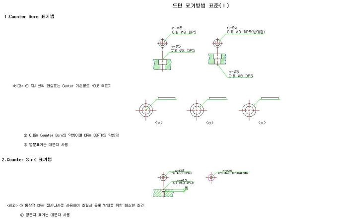 기본교육 1 _ 도면표기법 _카운터보어(싱크) 치수표기법