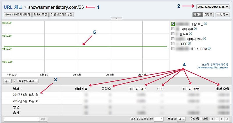 포토샵으로 화살표 만들기! 초보도 100% 가능! :: ism의 눈내리는여름밤