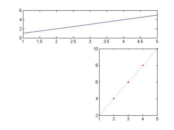 matlab-subplot-figure-size