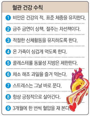 심근경색 보험, 수술비용 원인과 초기 증상 검사 방법 협심증, 심전도 검사비용과 좋은 음식, 심근경색 의료실비보험 가격비교 순위