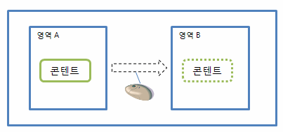 [HTML5] 드래그 앤 드롭 (Drag & Drop) - 박종명의 아름다운 개발 since 2010.06