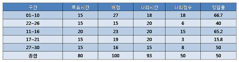 미리보기