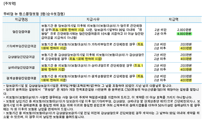 [AIA생명 암보험] 비갱신형 암보험으로 고액보장 추천