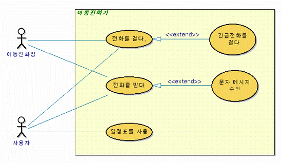 즐거운 :: 다이어그램 종류와 개념에 대해 알아보자