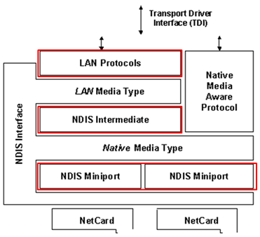 Wireless intermediate driver что это