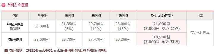 인터넷 요금 비교, Lg 파워콤 Vs Sk 브로드밴드 Vs Kt 메가패스 서른 살의 철학자, 여자