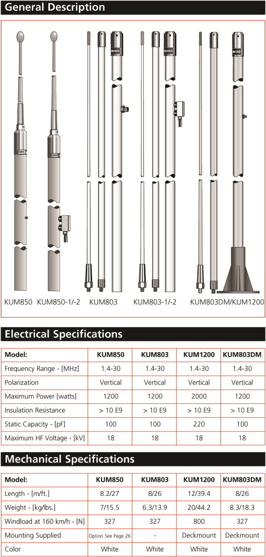HF / SSB Marine Antennas