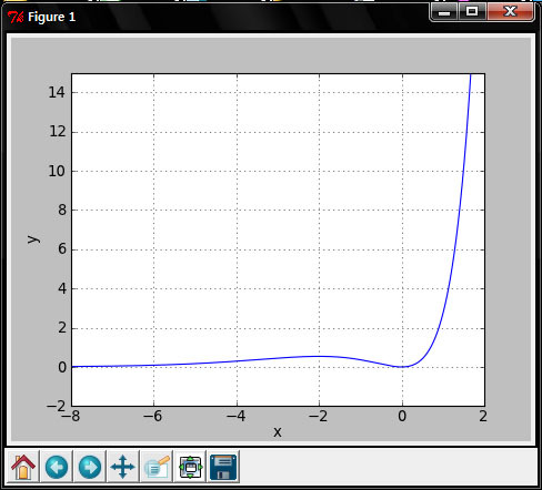 Mathematica For Mac Os X