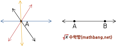 기본 도형 - 점, 선, 면, 직선, 반직선, 선분 – 수학방