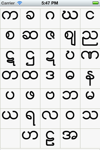 Myanmar Alphabet Chart