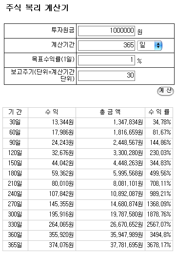 이자계산법단리와 복리차주식복리계산기