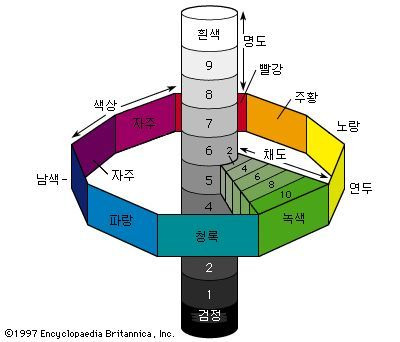 장소 브랜딩 :: 색의 성질3 -먼셀의 색입체