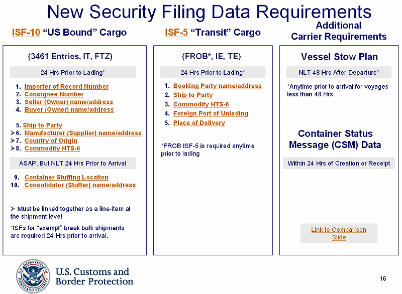 ISF(Importer Security Filing) "10+2" Program (미국향 수출시 Regulation)