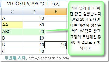 [엑셀 함수] 찾기와 참조 함수 VLOOKUP 함수 강좌입니다.