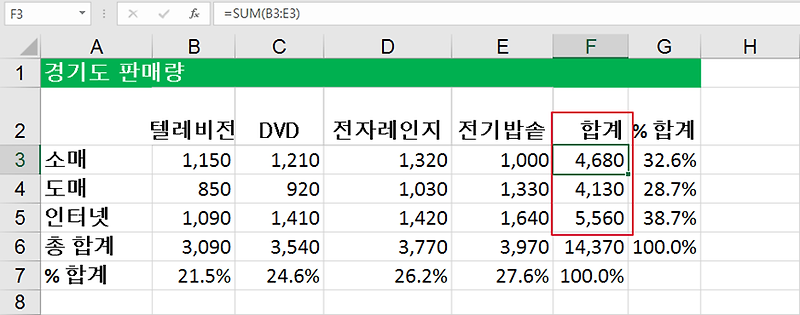 55 엑셀 시트간 데이터 연결하여 연동하기 :: 제이킴의 스마트워커 (Smart Worker)