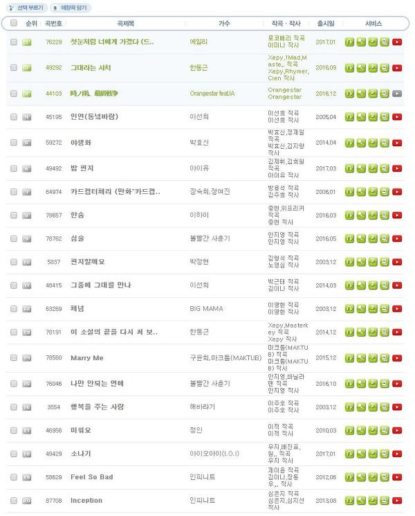 여자노래방 여자 노래 추천 여자가 부르기 좋은 노래 강추