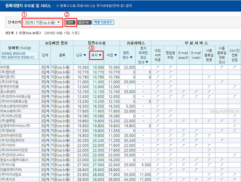 Kr 도메인 등록비 비교 사이트 :: Nullfree 블로그