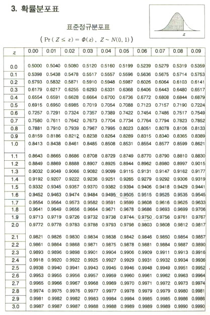 확률분포표