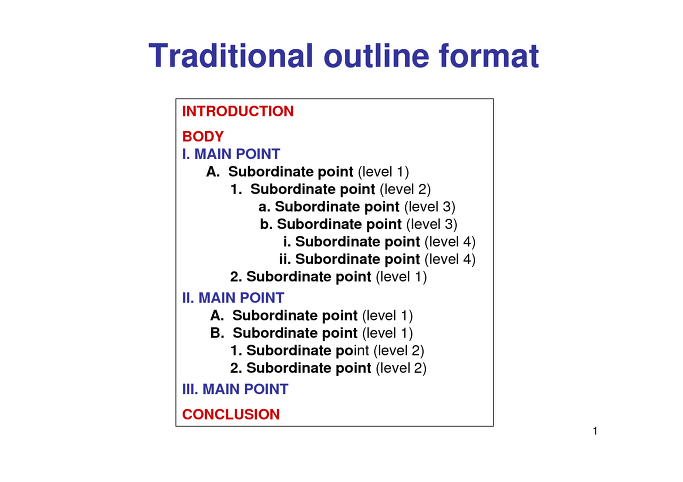 Outlines List ìž'ì„±ë²•