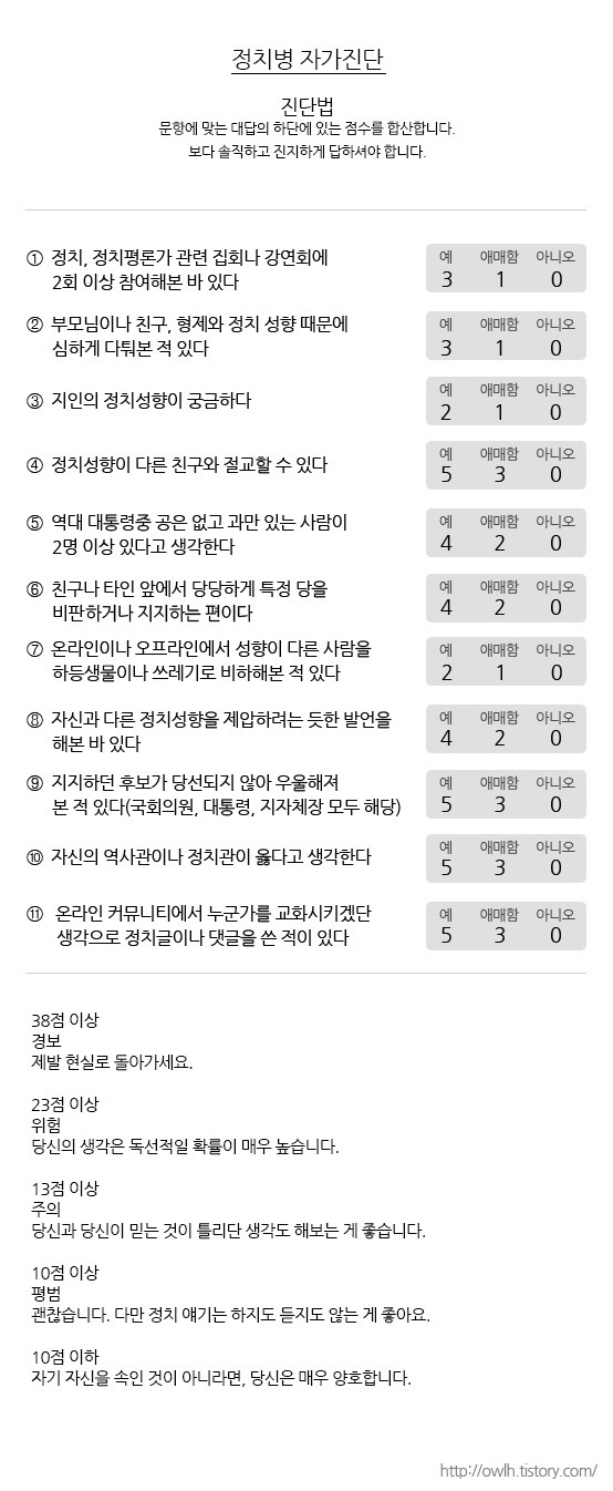 맹금 :: 정치병 자가진단