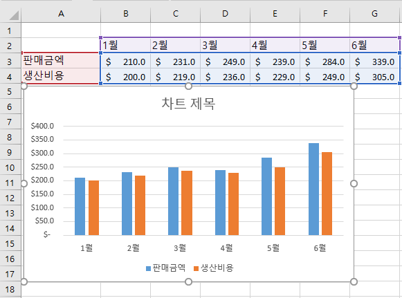 10_엑셀 차트 축 추가, 그래프 축 눈금 변경 총 망라 :: 제이킴의 스마트워커 (Smart Worker)