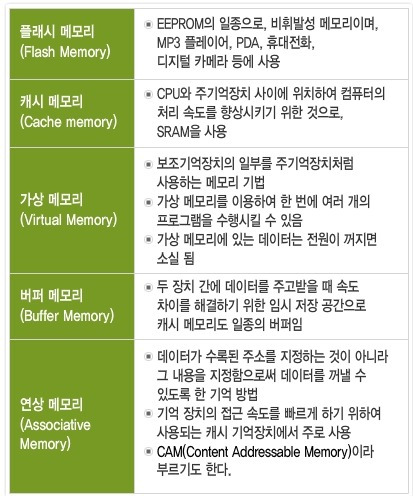 중앙처리장치와 주기억장치