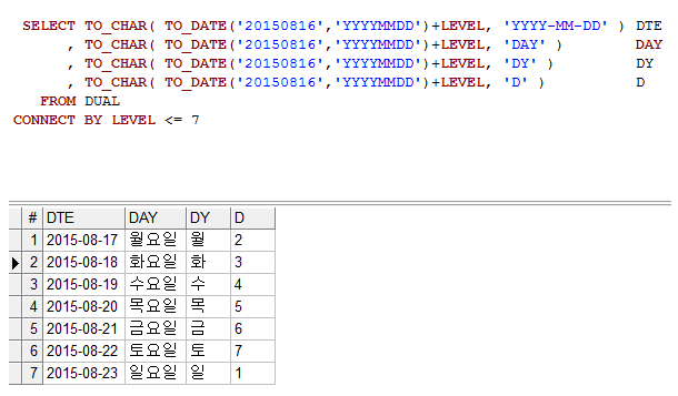[Oracle|오라클] 날짜 요일 구하는 방법 (weekday, 구하기)