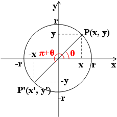 삼각함수 각의 변환 2 - π ± θ, π/2 ± θ – 수학방